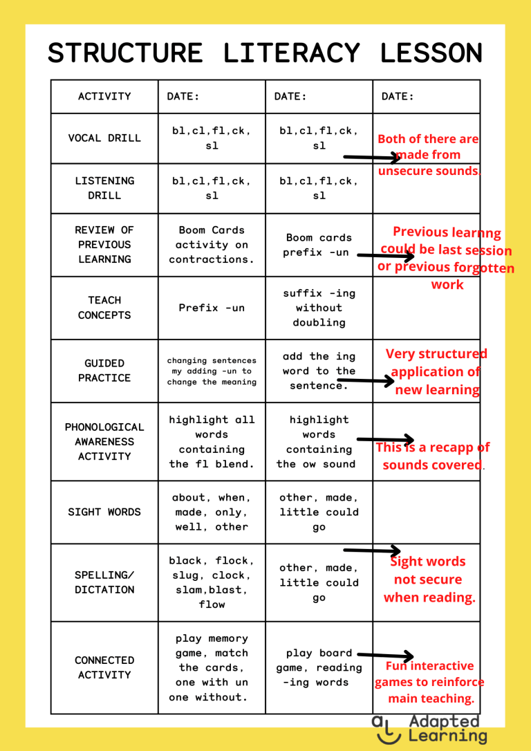 How To Teach Using Structured Literacy? – Adapted Learning